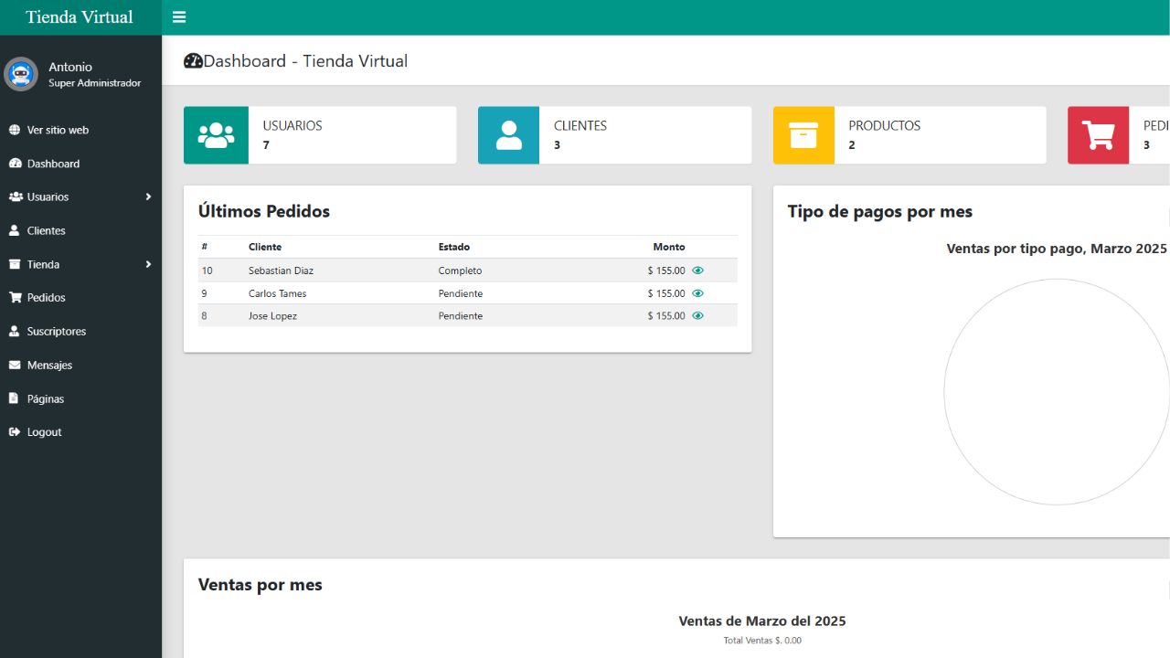 Dashboard Administrativo